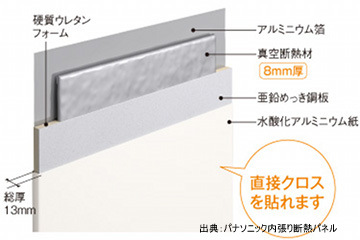 室内断熱ボード