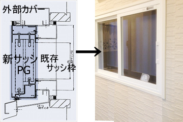 cover-sash.jpgサッシカバー工法